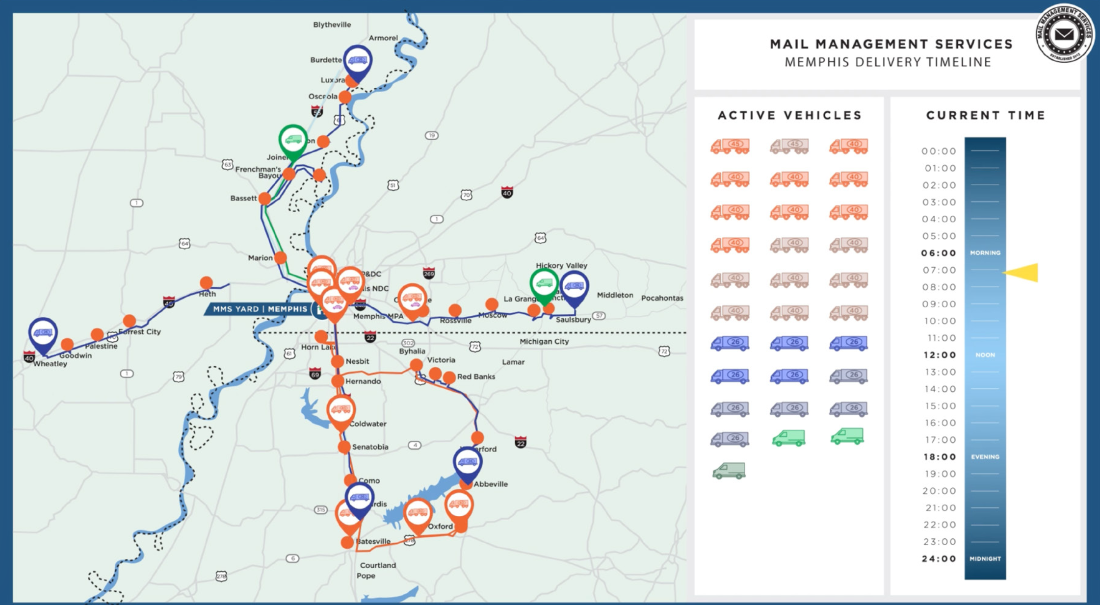 Route simulation showing active vehicles on the Memphis delivery network